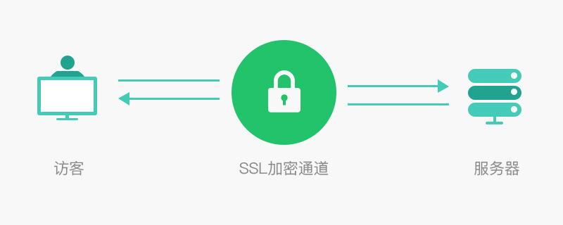 SSL证书加密技术