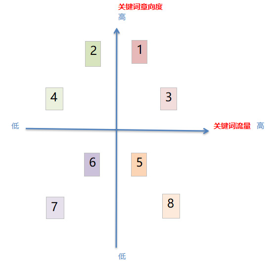 企业SEM推广如何降低成本?深圳网站建设公司优化技巧