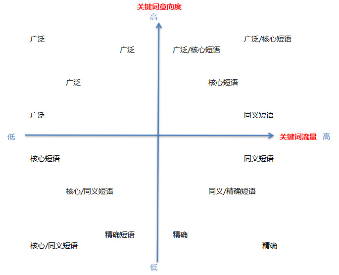 企业SEM推广如何降低成本?深圳网站建设公司优化技巧