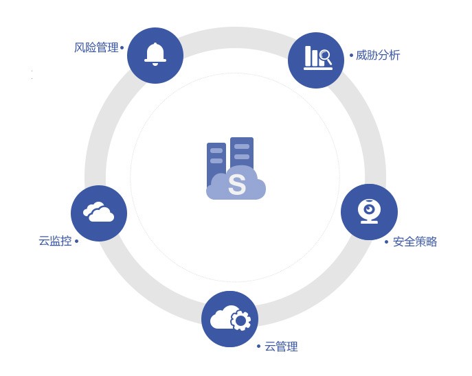 自由创想网站建设公司