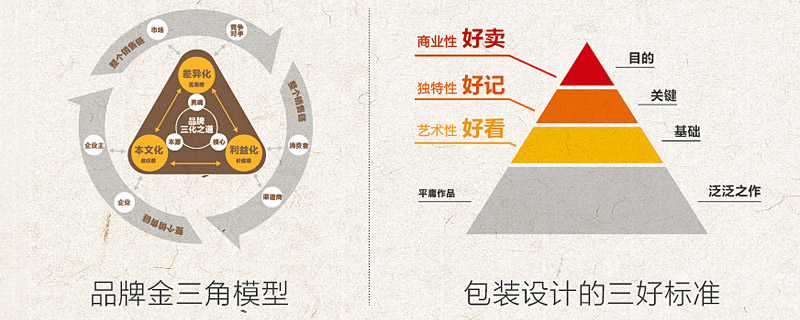 深圳品牌设计